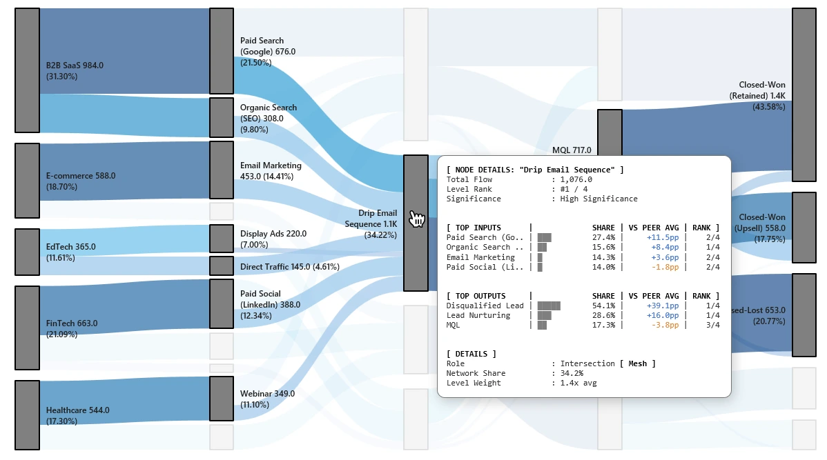 Sankey Diagram Excel - Marketing and CXO Analytics
