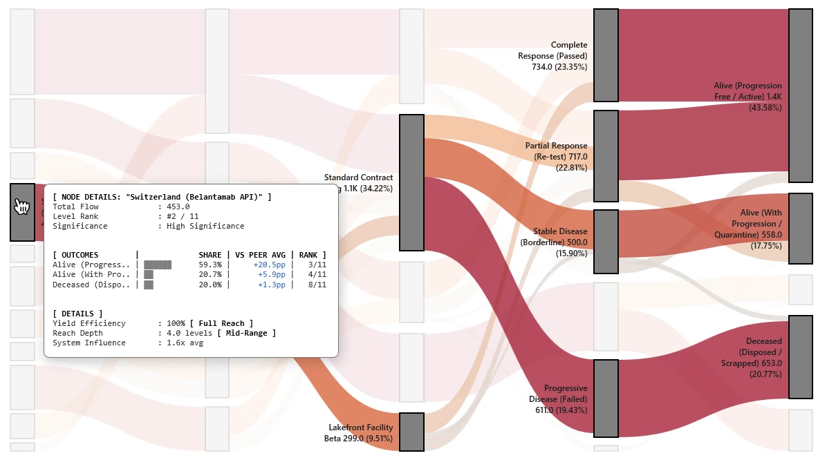 Sankey Diagram for Excel - Healthcare Analytics