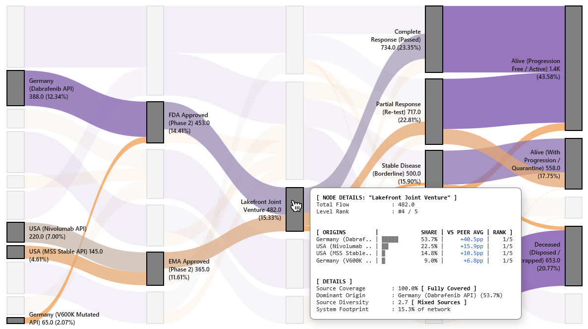 Sankey Diagram for Excel - Healthcare Example - Upstream Root-Cause Analysis