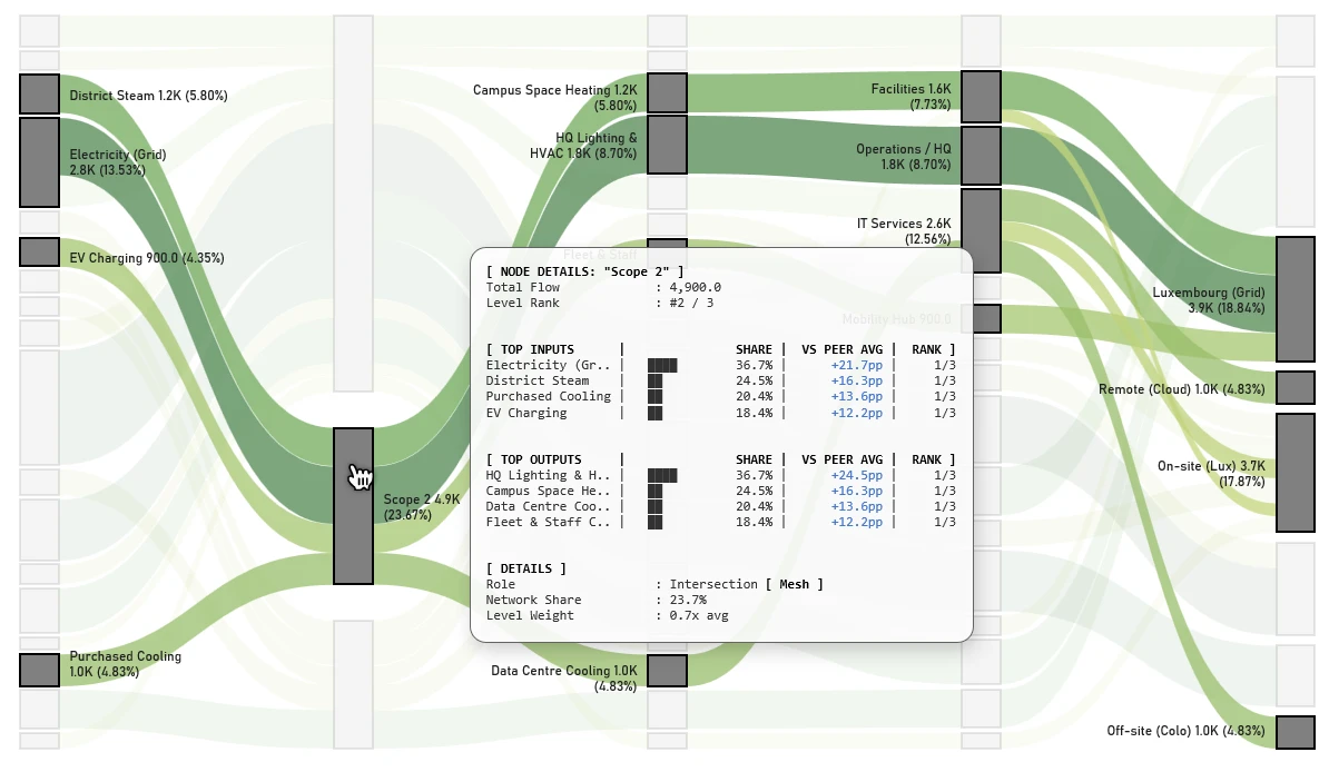 SankeyEngine - Carbon Footprint Report Sankey Diagram