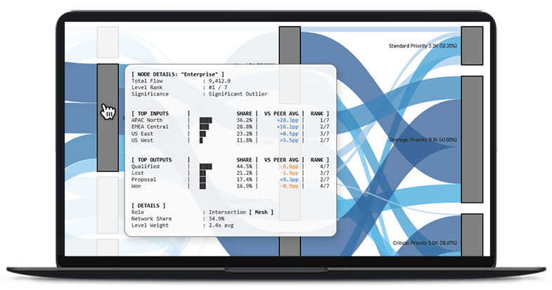 SankeyEngine - Decision-Ready Sankey Diagrams, Not Just Charts.