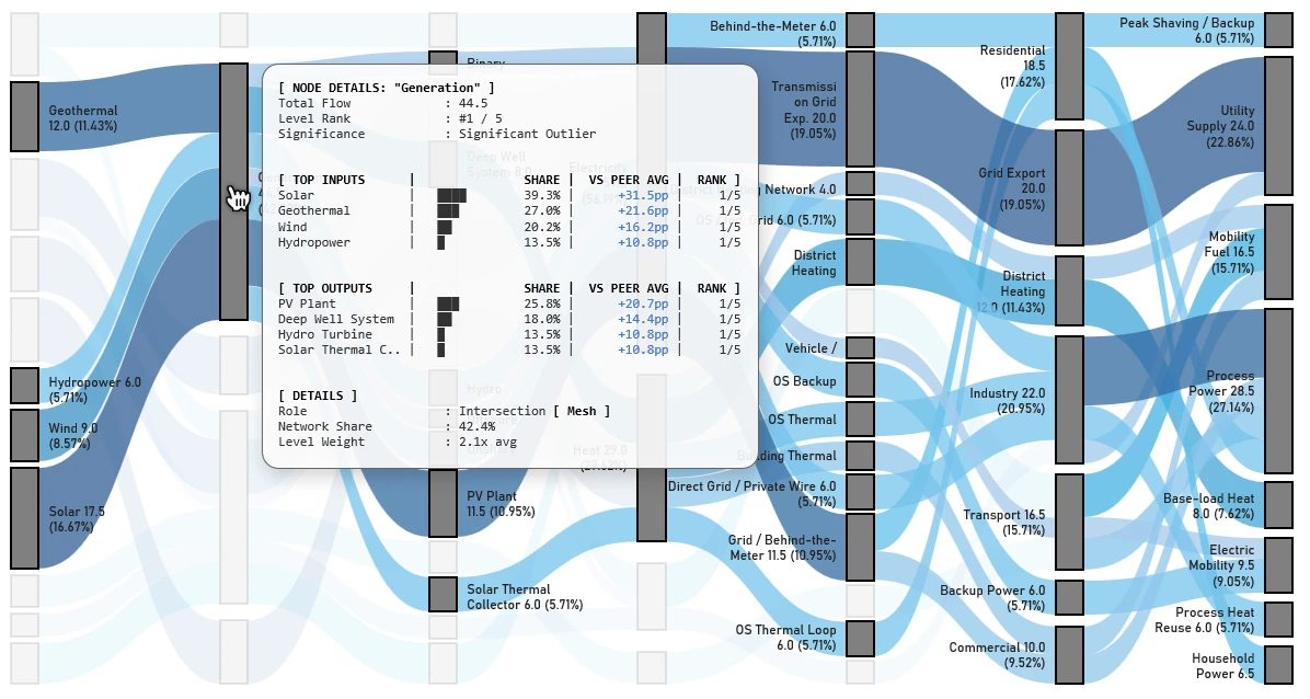 SankeyEngine - Mapping Technical Complexity